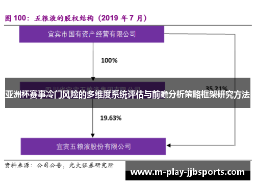 亚洲杯赛事冷门风险的多维度系统评估与前瞻分析策略框架研究方法 亚洲杯赛事冷门风险的多维度系统评估与前瞻分析策略框架研究方法