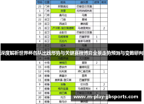深度解析世界杯各队出线形势与关键赛程博弈全景走势预测与变数研判