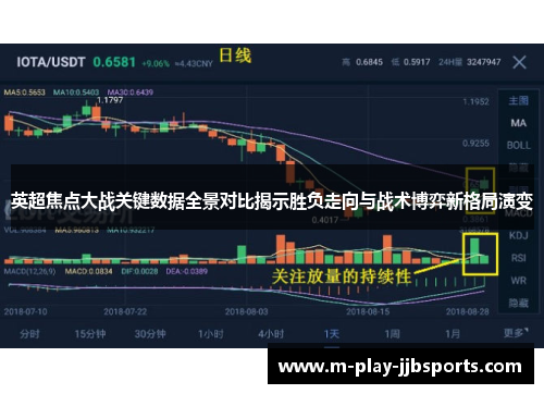 英超焦点大战关键数据全景对比揭示胜负走向与战术博弈新格局演变