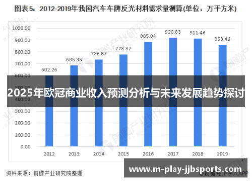 2025年欧冠商业收入预测分析与未来发展趋势探讨